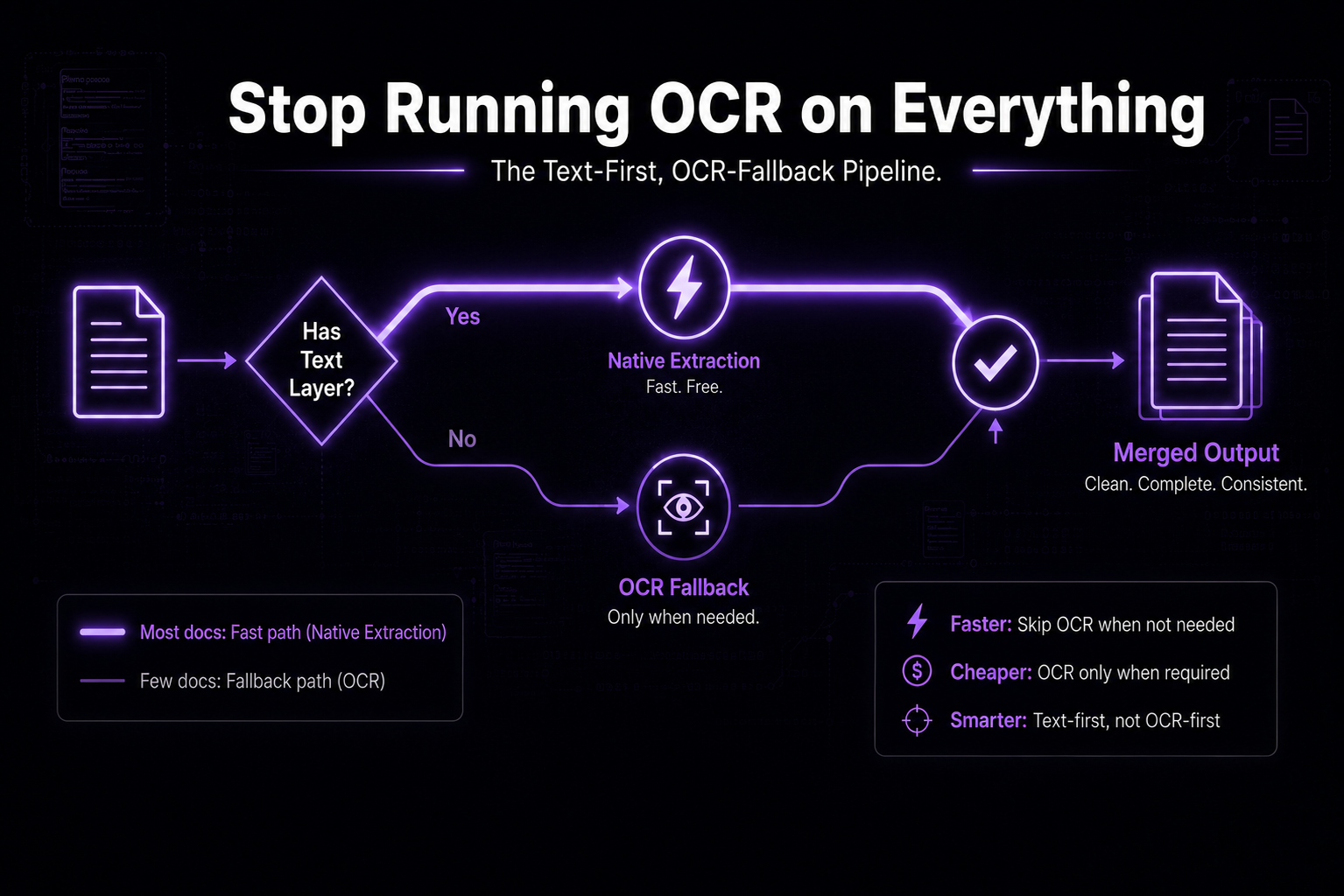 "The Most Expensive Mistake in Document AI Is Running OCR on Everything"