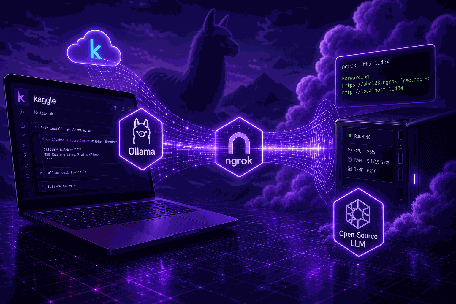 How to Run Heavy Open-Source LLMs for Free Without a GPU