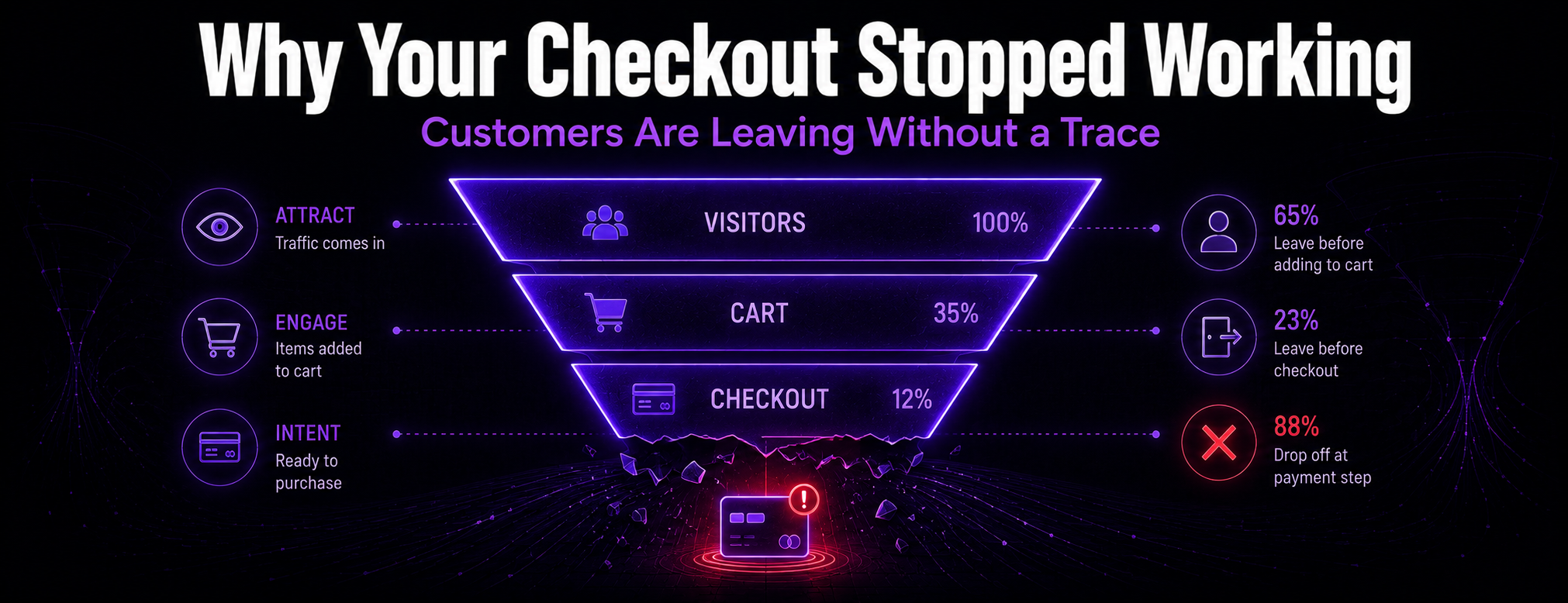 Why Your WooCommerce Checkout Stopped Working