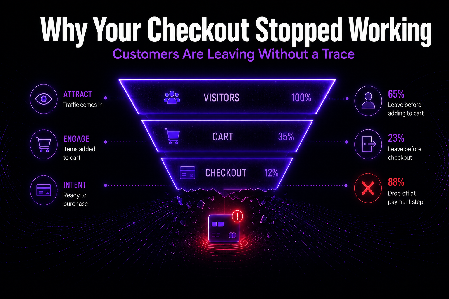 Why Your WooCommerce Checkout Stopped Working